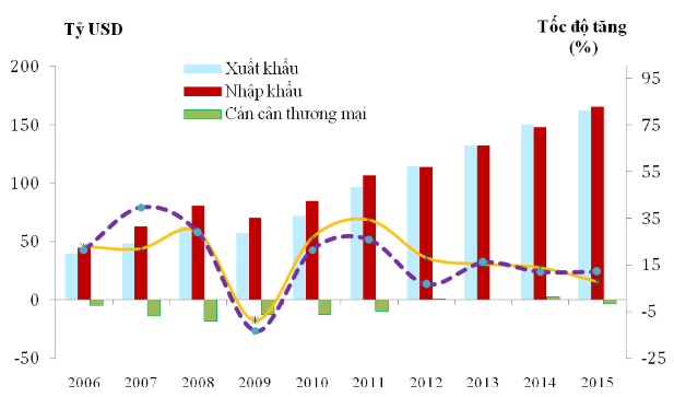 Thuế Nhập Khẩu Giày Dép vào Việt Nam